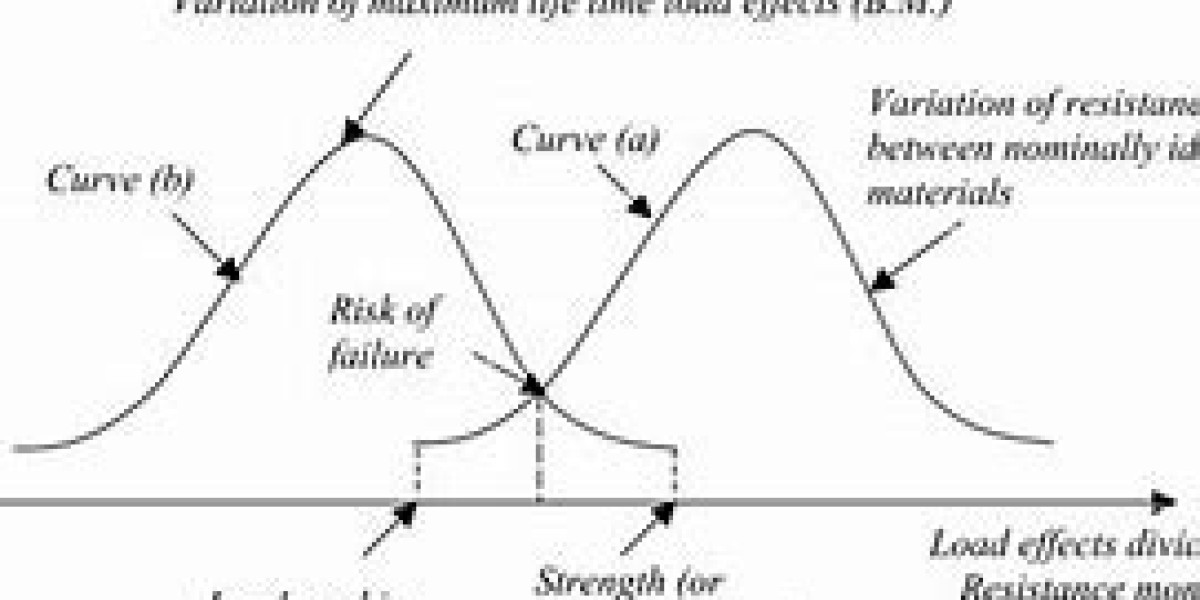 The Limit State Method (LSM) of design in Steel structure