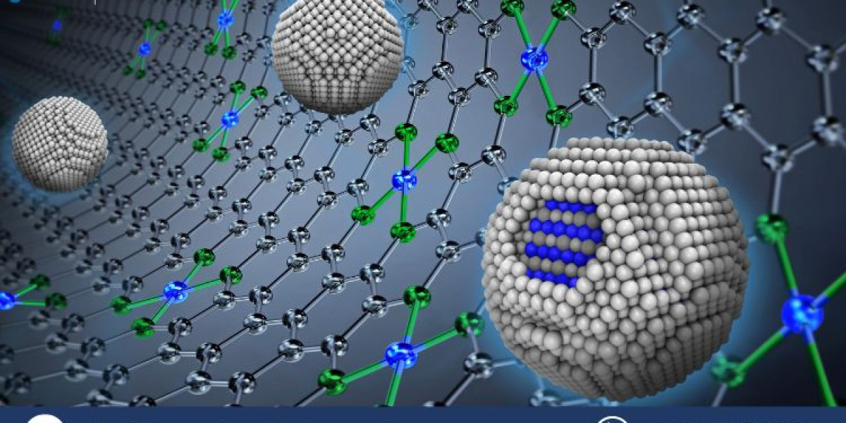 Fuel Cell Catalyst Market Share, Size & Growth | 2025-2033