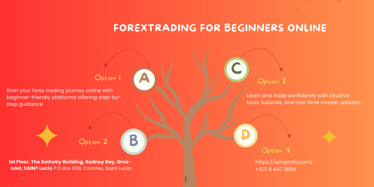 Forextrading For Beginners Online