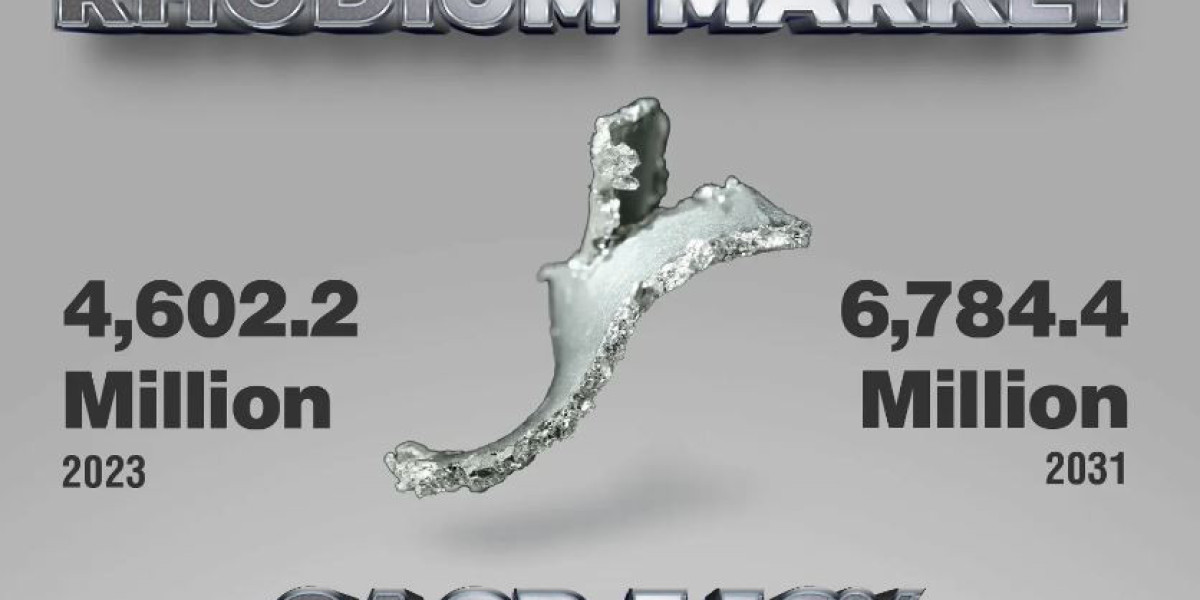 Rhodium Market Worth USD 6,784.4 Million Globally by 2031 at a CAGR of 5.16% | Kings Research