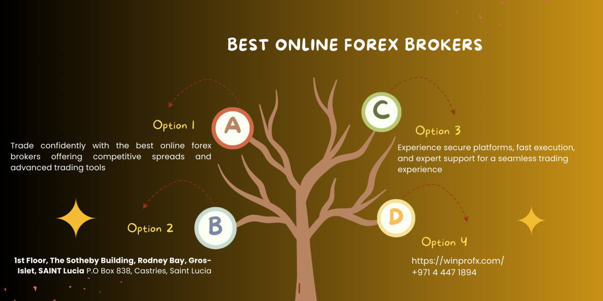 best online forex brokers