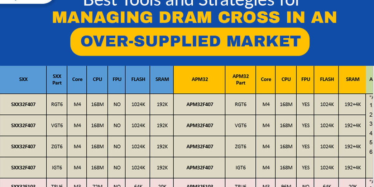 Best Tools and Strategies for Managing DRAM Cross in an Over-supplied Market