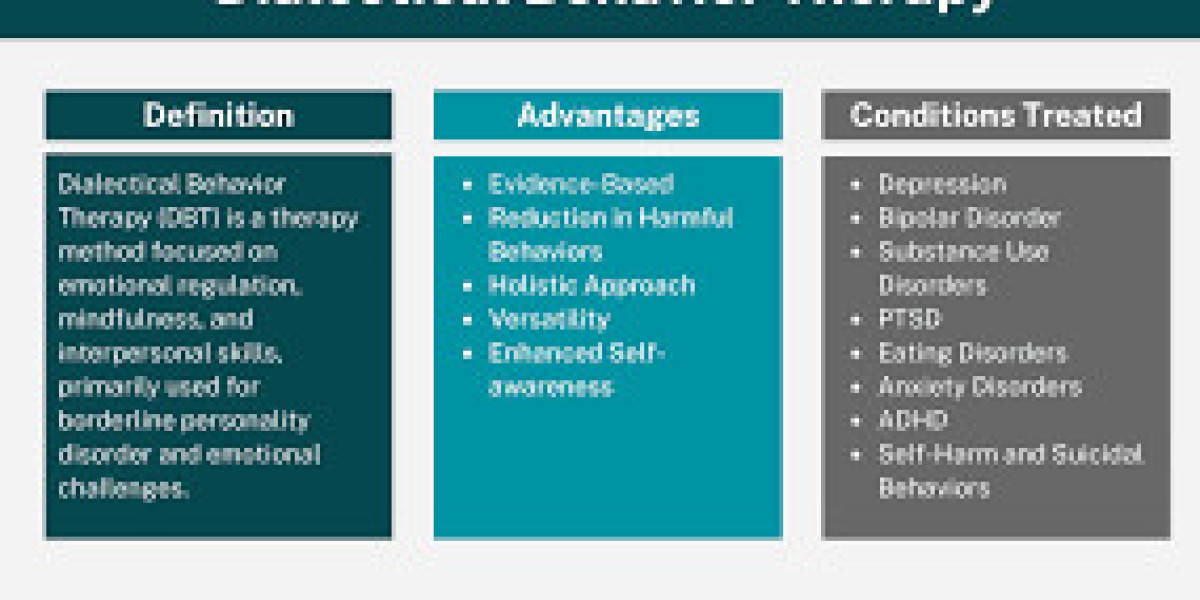 Dialectical Behavior Therapy: Transforming Lives with Mindfulness and Emotional Regulation