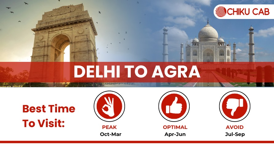 Delhi To Agra Road Trip: Routes, Distance, Time, and Travel Information