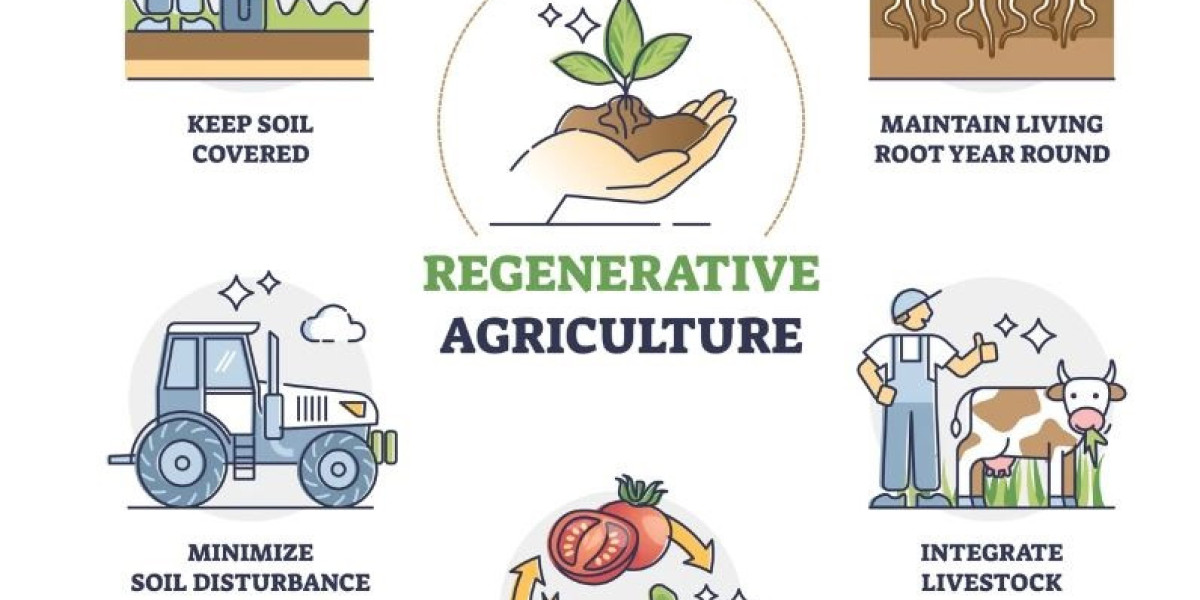 Regenerative Agriculture Market Next Big Thing | Major Giants Cargill, Incorporated, Danone SA, General Mills, Grounded