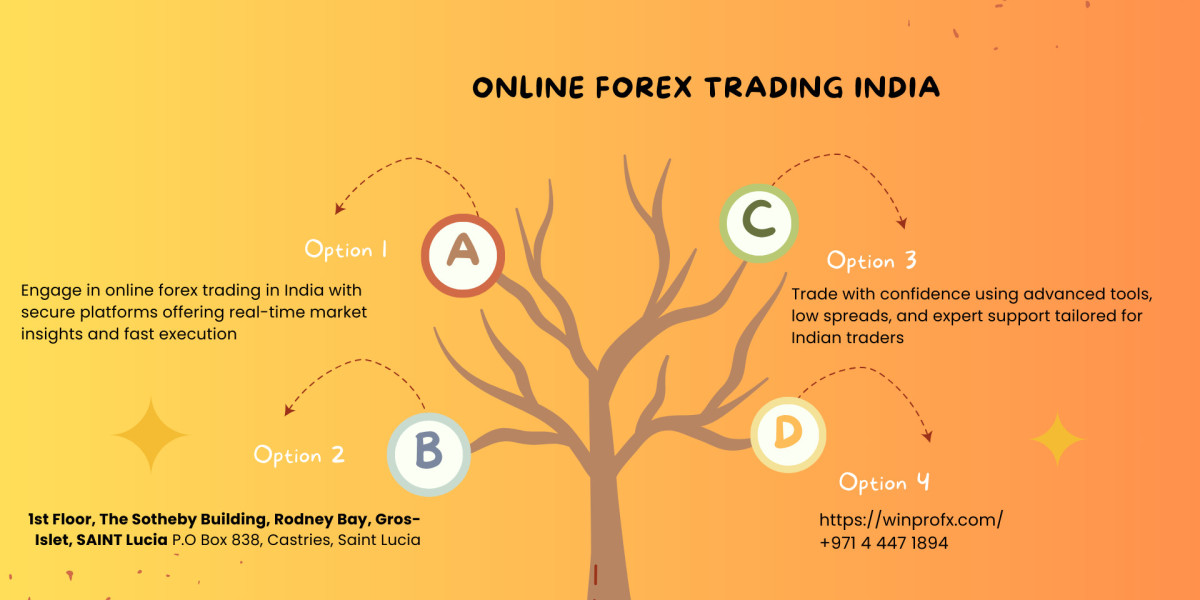 Online Forex Trading India