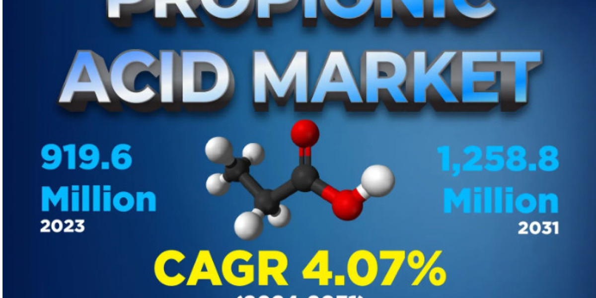 Propionic Acid Market Growth Accelerates: Insights into a US$ 1,258 Million Opportunity by 2031.