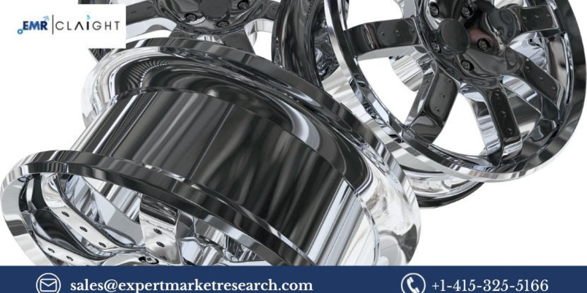 Automotive Wheel Rims Market: Trends, Growth, and Forecast 2025-2034