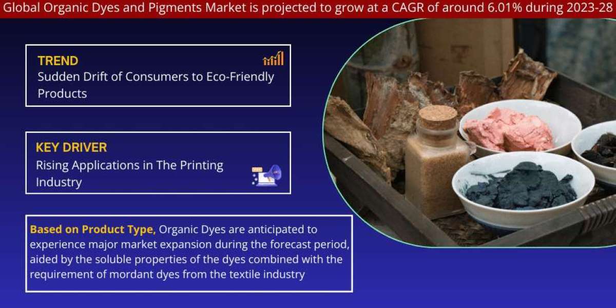 Organic Dyes and Pigments Market Size, Share, Trends, Demand, Growth and Competitive Analysis 2028