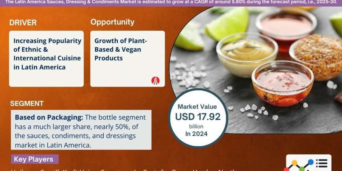 Latin America Sauces, Dressings & Condiments Market Size, Share, Trends, and Analysis with CAGR 5.80% Forecast for 2