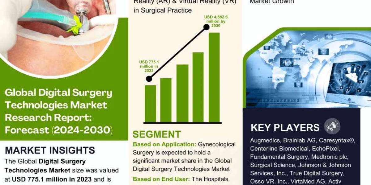 Digital Surgery Technologies Market Comprehensive Analysis and Forecast 2024-30