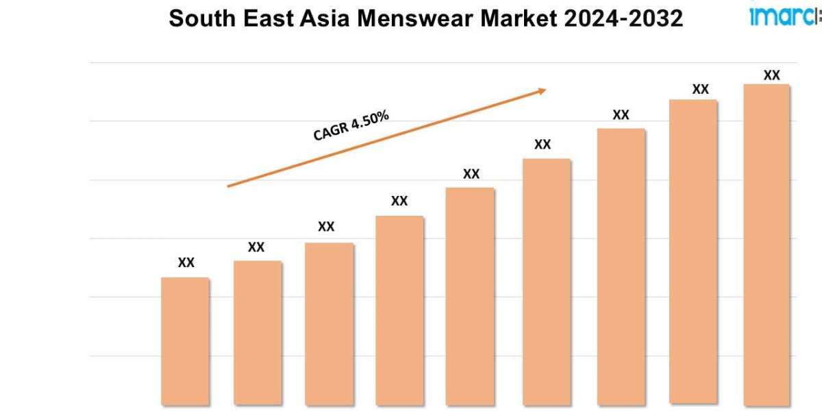 South East Asia Menswear Market Size, Share and Demand For 2024-2032