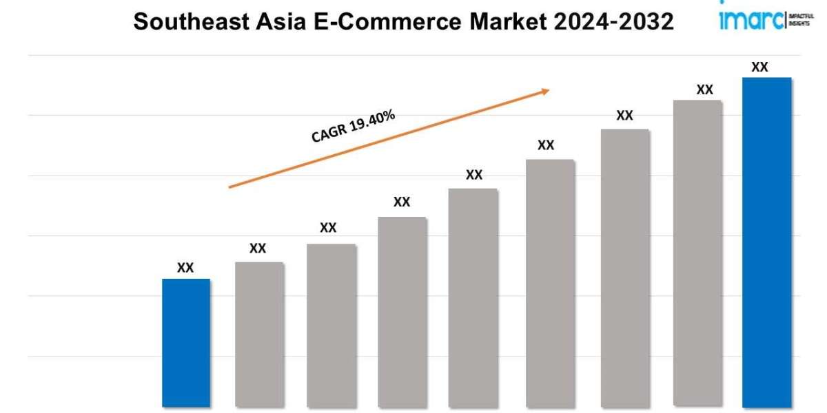 Southeast Asia E-Commerce Market Size, Share, Trends, Report 2024-2032