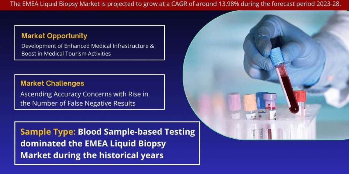 EMEA Liquid Biopsy Market Segment, Companies, Trend & Growth Analysis 2023-28