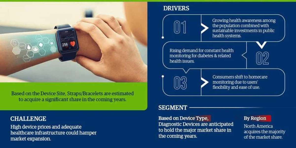 Clinical-Grade Wearable Device Market Size, Share, Trends, Demand, Growth and Competitive Analysis 2028