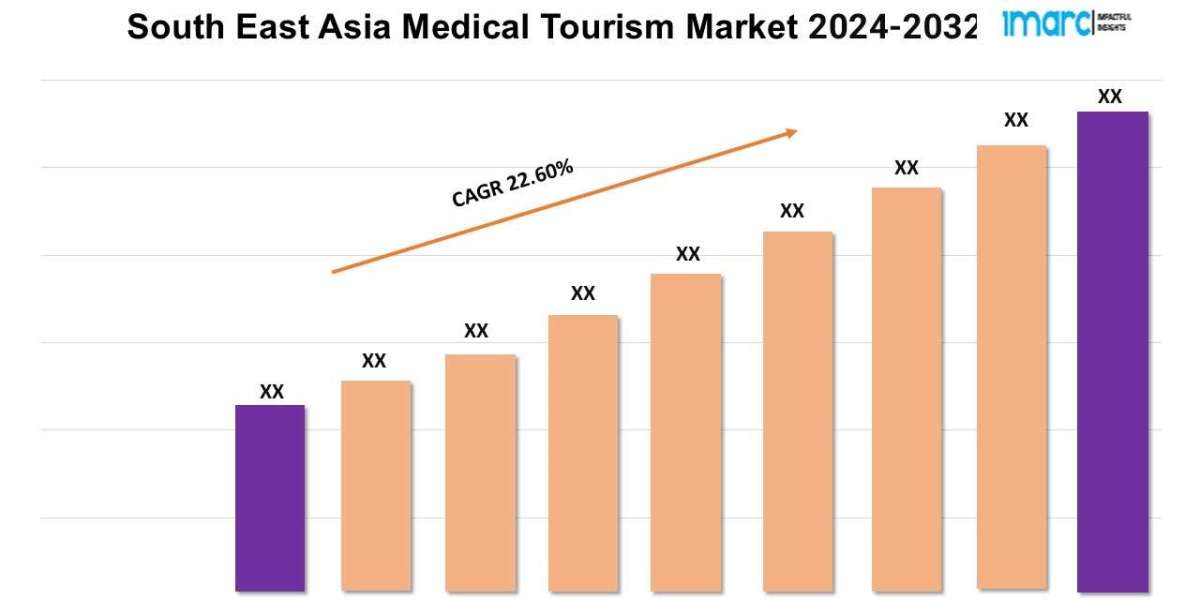 South East Asia Medical Tourism Market  <br>Outlook 2024-2032, Size, Share, Growth, Key Players, and Report