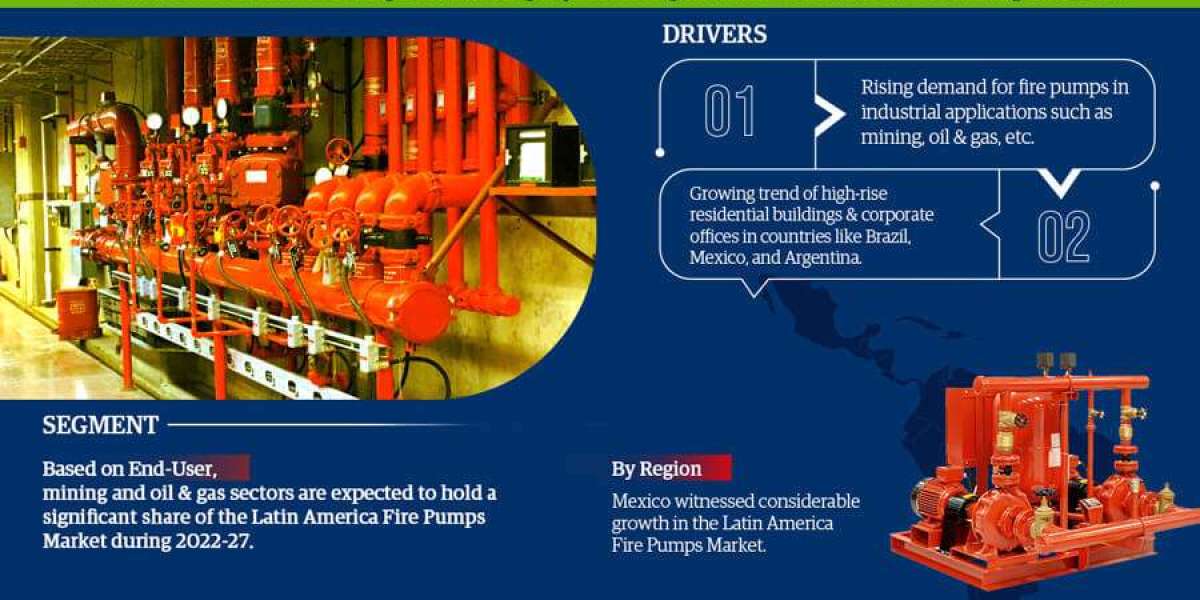 Latin America Fire Pumps Market Size, Share, Trends, and Analysis with CAGR 2.78% Forecast for 2022-2027