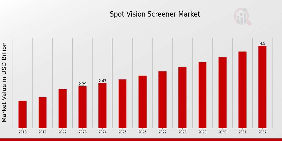 Seeing Clearly: The Importance of Spot Vision Screeners in Pediatric Care