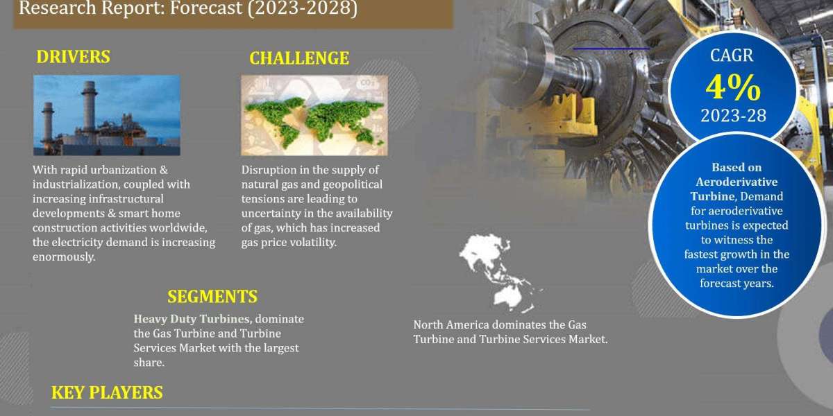 Gas Turbine and Turbine Services Market Size, Growth, Share and Competitive Landscape - 2028