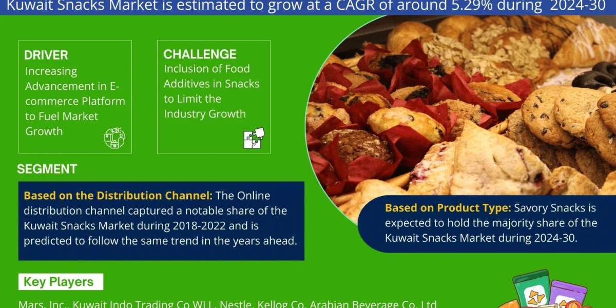 Kuwait Snacks Market Size, Share, Trends, Demand, Growth and Competitive Analysis 2030