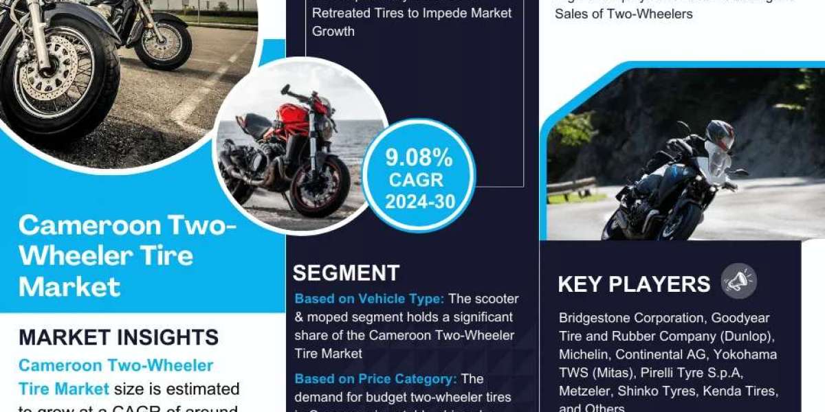 Cameroon Two-Wheeler Tire Market to Exhibit a Remarkable CAGR of 9.08% by 2030