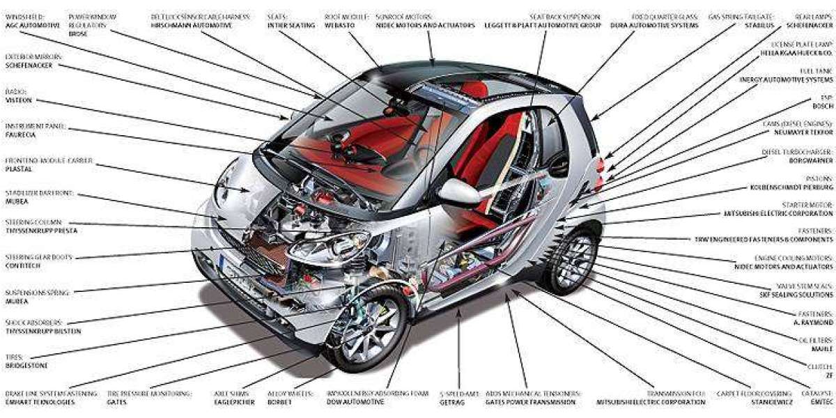 Finding the Best Place for Smart Car Parts in the USA