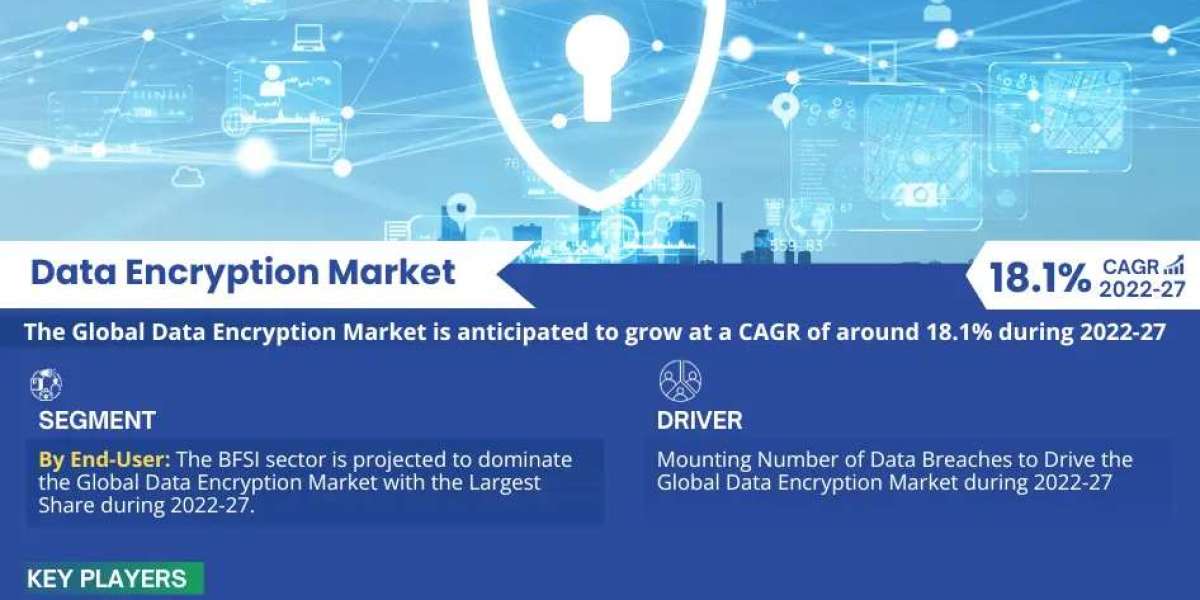 Data Encryption Market Size, Growth, Share and Competitive Landscape - 2027