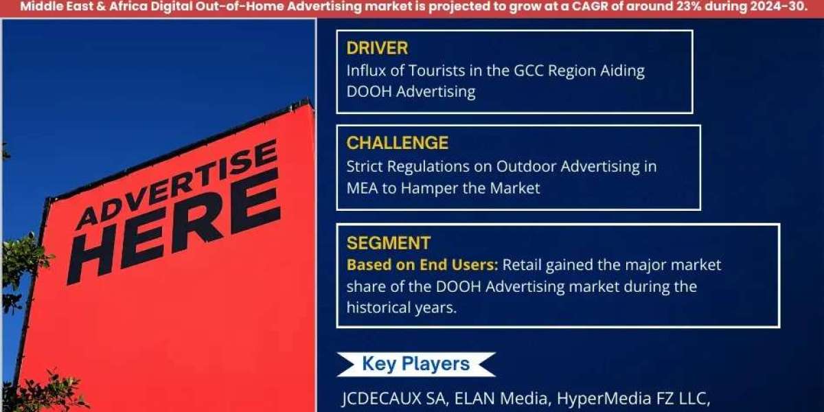 Middle East & Africa Digital Out-of-Home (DOOH) Advertising Market Size, Share, Trends, Demand, Growth and Competiti