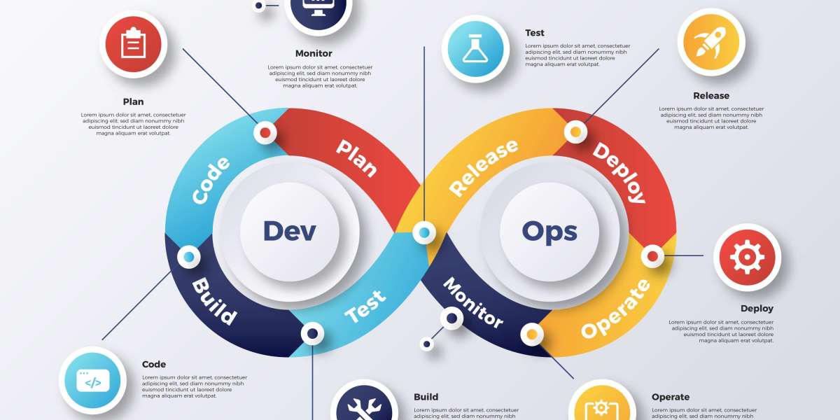 DevOps in the Cloud: The Future of Scalable & Cost-Effective Software Development