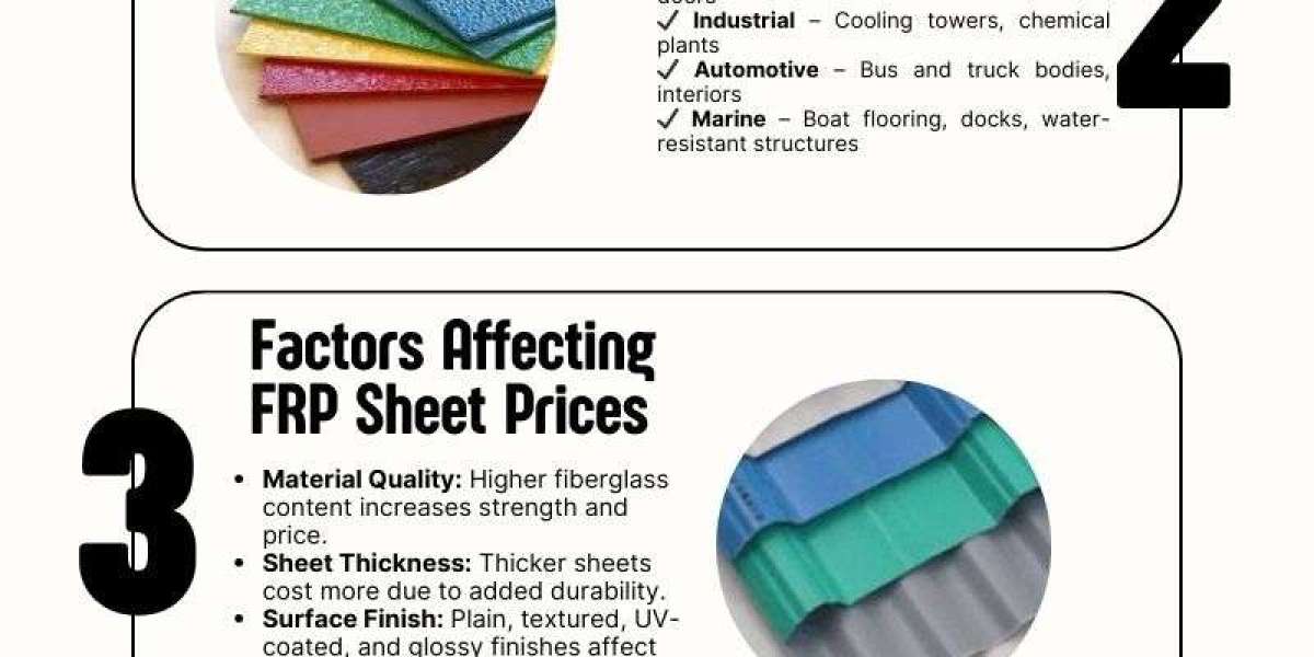 Understanding Fiber Sheet Costs: A Comprehensive Guide for Buyers