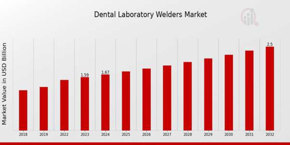 Precision and Durability: The Essential Role of Dental Laboratory Welders