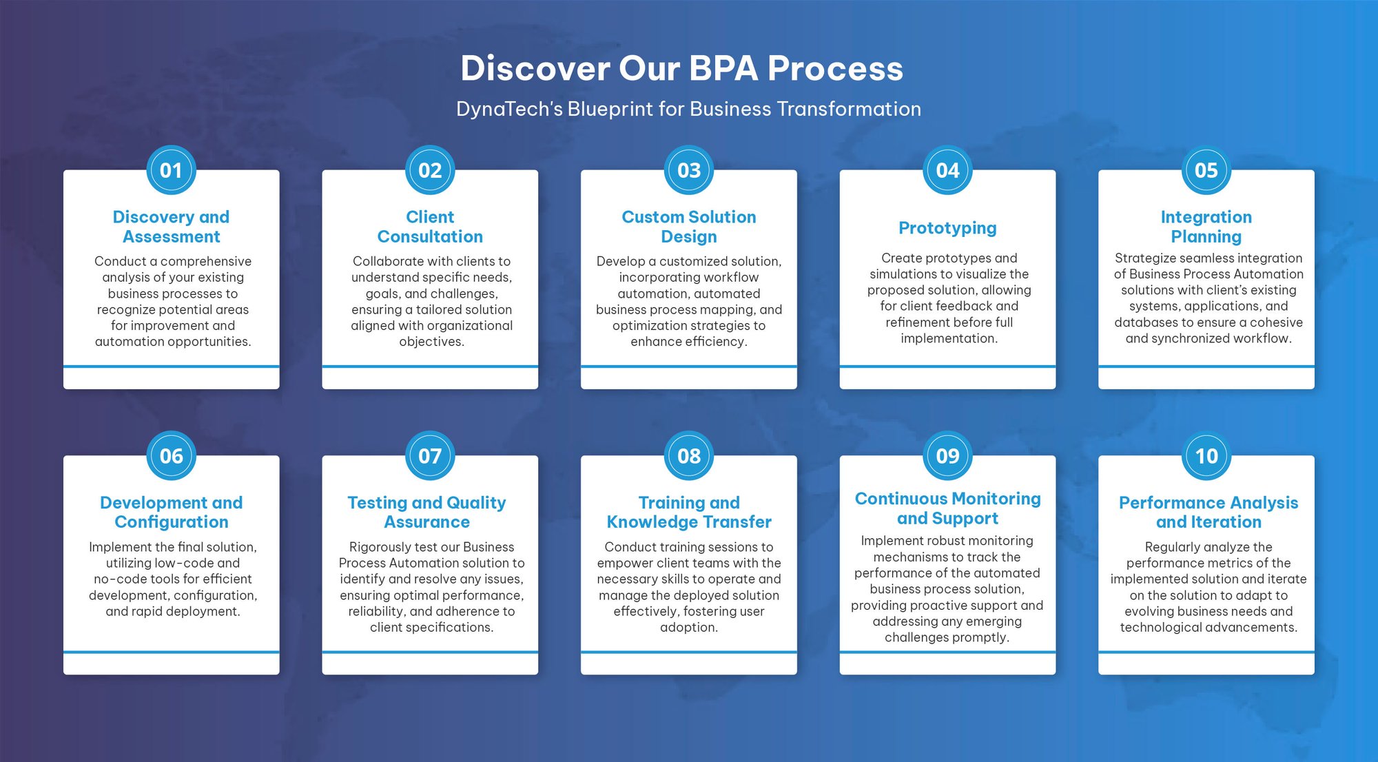 Business Process Automation Solutions | BPA Business Process Automation | DynaTech