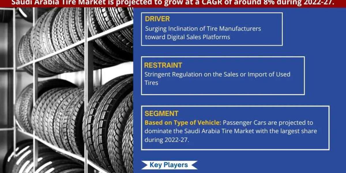 Saudi Arabia Tire Market Share, Size and Future Projections 2022-2027FY