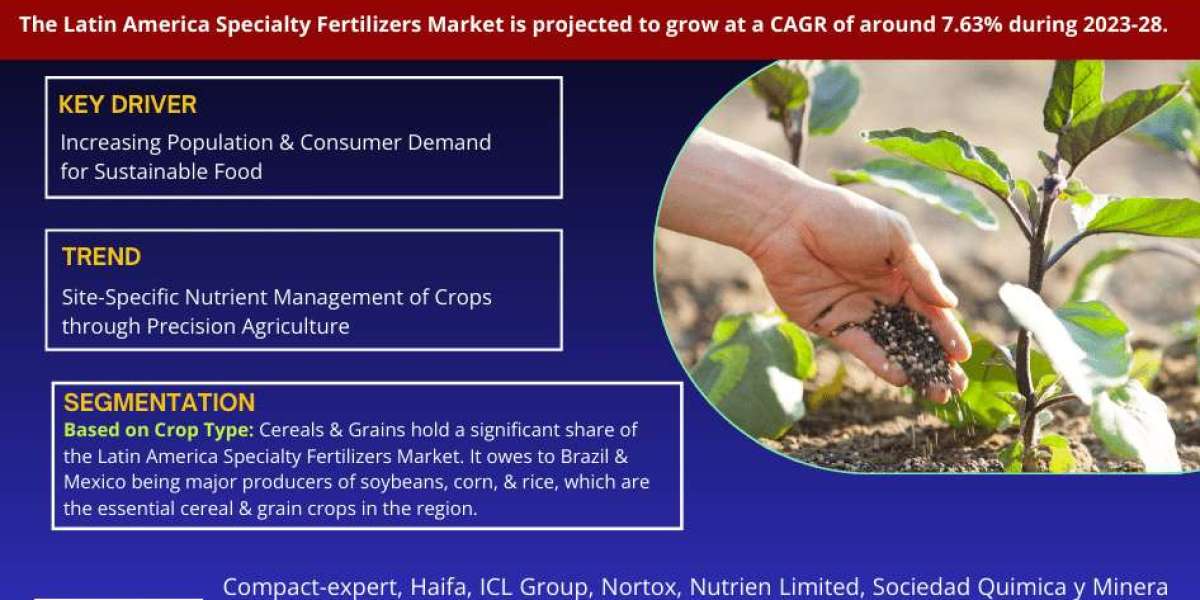 Latin America Specialty Fertilizers Market Size, Share, Trends, Demand, Growth and Competitive Analysis 2028