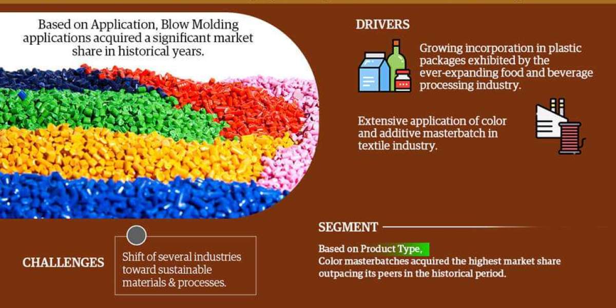 Southeast Asia Masterbatch Market Dynamics – Driver, Challenge, Segment & Competition FY2028