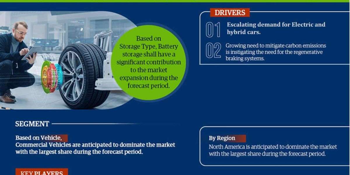 Regenerative Braking System Market Strategic Insights into Key Players 2023-28