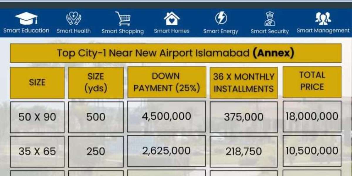 Capital Smart City Rawalpindi: A Glimpse into the Future of Urban Living