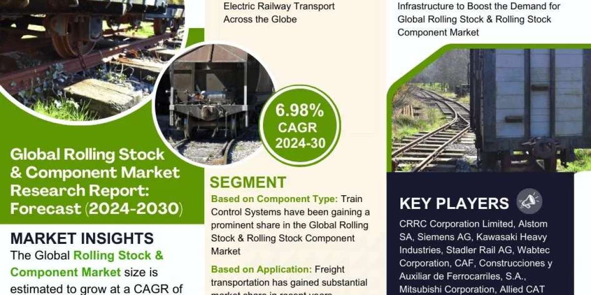 Rolling Stock & Component Market Growth and Development Insight - Size, Share, Growth, and Industry Analysis | MarkN