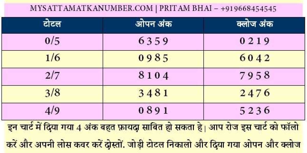 The Ultimate Guide to Satta Matka and Satta Matka Result