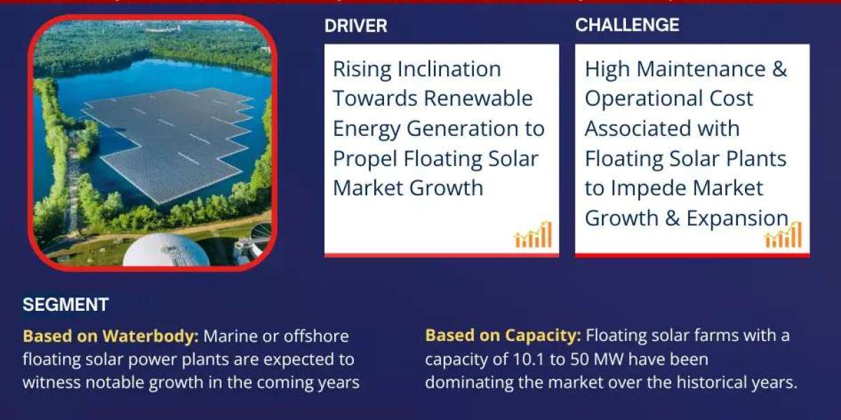 Floating Solar Market Dynamics – Driver, Challenge, Segment & Competition FY2030