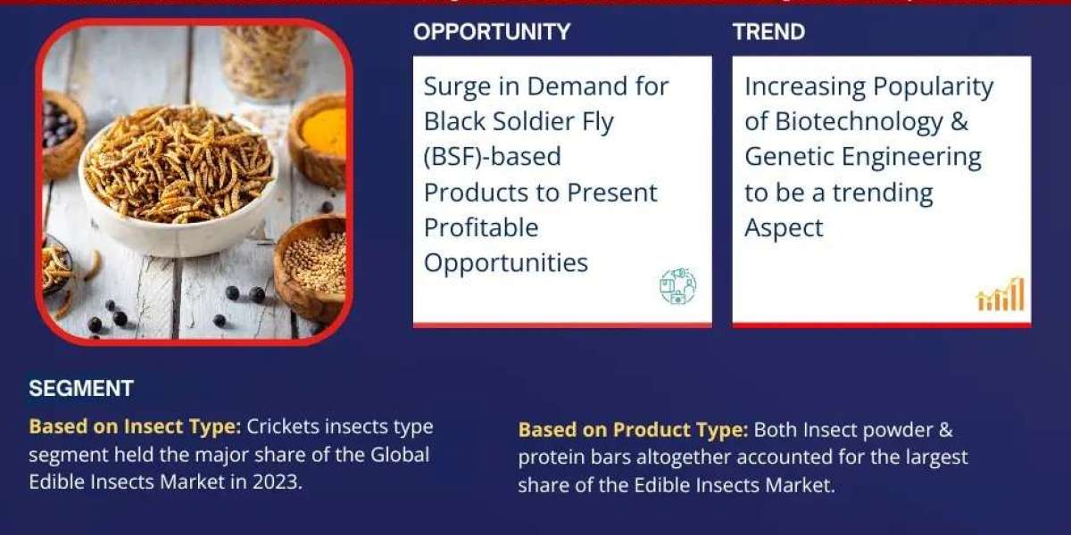 Edible Insects Market Growth and Development Insight - Size, Share, Growth, and Industry Analysis | MarkNtel