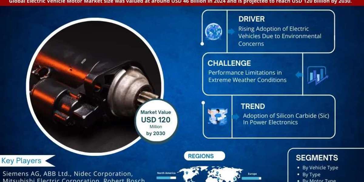 Electric Vehicle Motor Market Growth and Development Insight - Size, Share, Growth, and Industry Analysis | MarkNtel