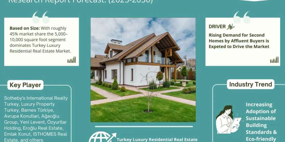 Turkey Luxury Residential Real Estate Market is Projected to Grow at a CAGR of 6.11% from 2025-30| MarkNtel Advisors