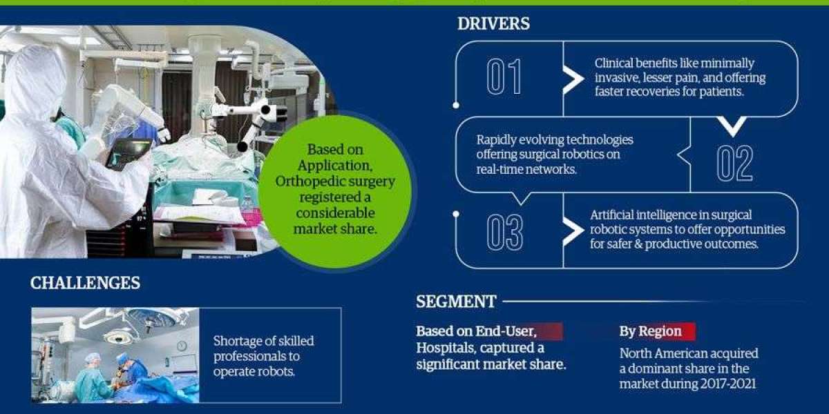 Robot-Assisted Surgical Medical Device Market Share, Size and Future Projections 2022-27