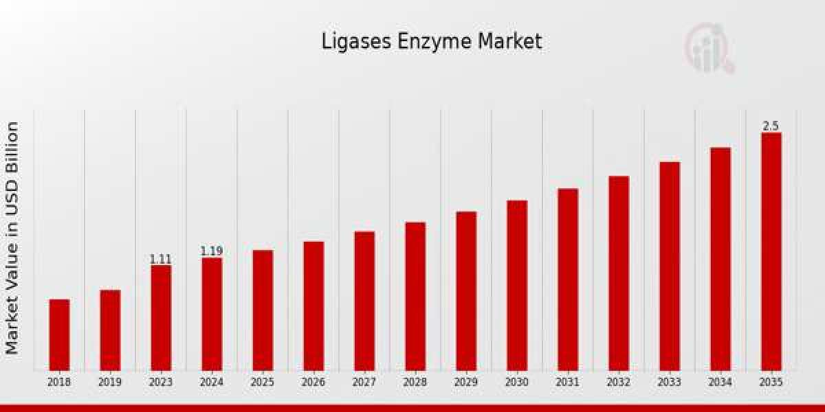 The Molecular Glue: The Expanding Applications of Ligases Enzymes in Biotechnology