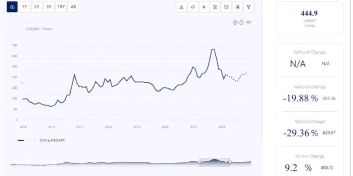 Argon Price Trend: Market Overview, Demand, and Future Outlook