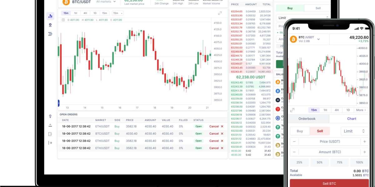 Centralized Crypto Exchange Development | Secure & Scalable Solutions