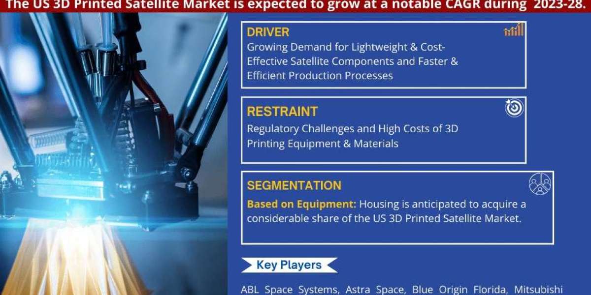 US 3D Printed Satellite Market Comprehensive Analysis and Forecast 2023-28