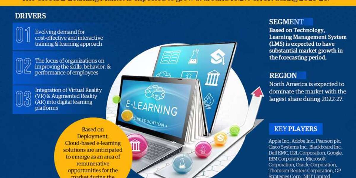 E-Learning Market Growth and Development Insight - Size, Share, Growth, and Industry Analysis | MarkNtel