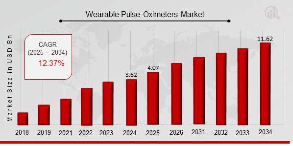 Breathing Easy: The Expanding Role of Wearable Pulse Oximeters in Modern Healthcare